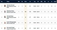 Rome T10 League Highest Run-scorers